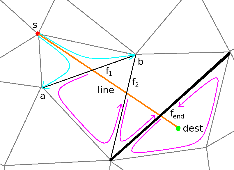 Vorgehensweise des Algorithmus, um Dreieck zu finden